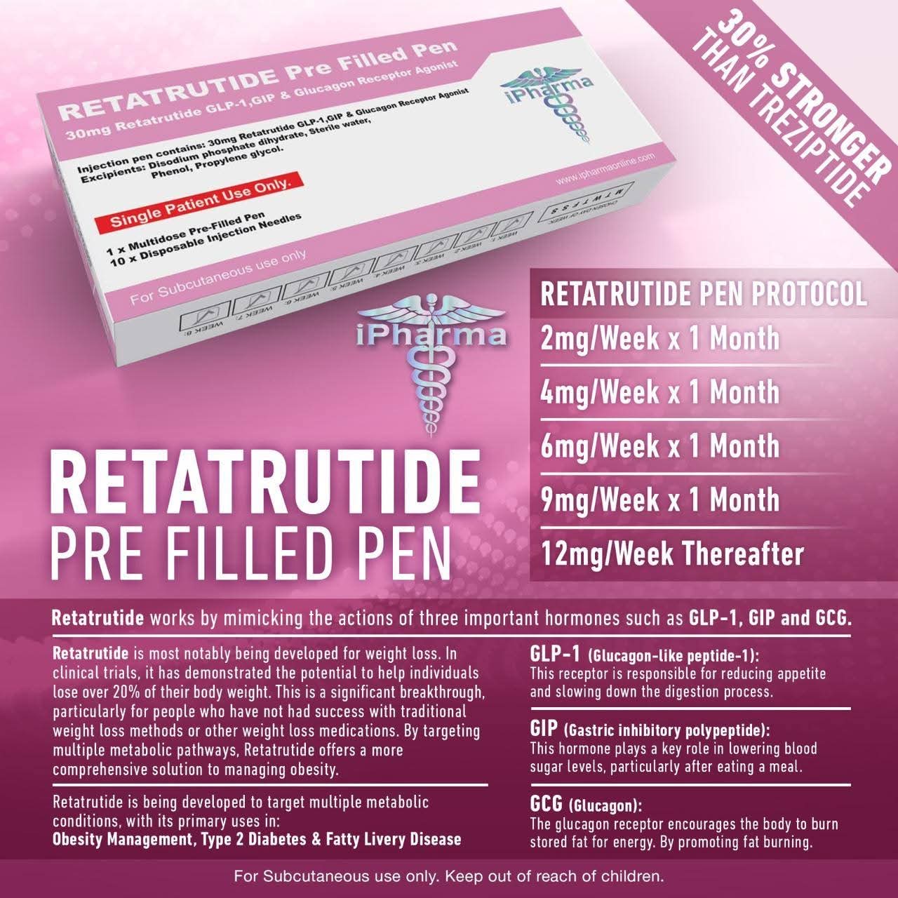 iPharma - Retatrutide Pen 30mg